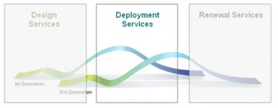 deployment-services