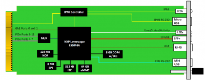 vpx708